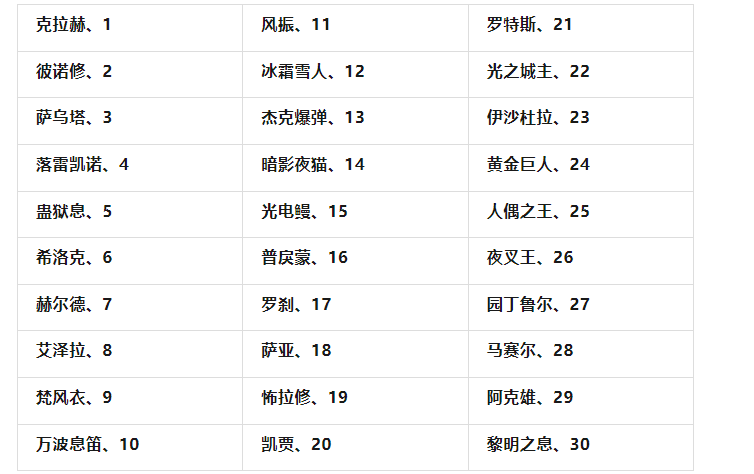 dnf手游不同区能一起玩吗 不同区互通介绍