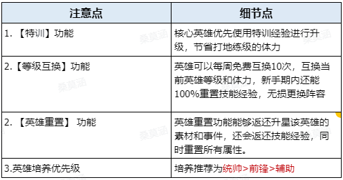 世界启元新手入门指南 新手实用技巧分享