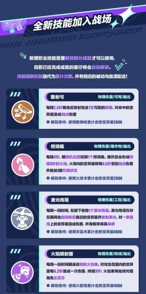 蛋仔派对变异蛋狂潮2.0