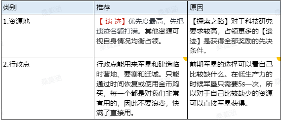 世界启元新手入门指南 新手实用技巧分享