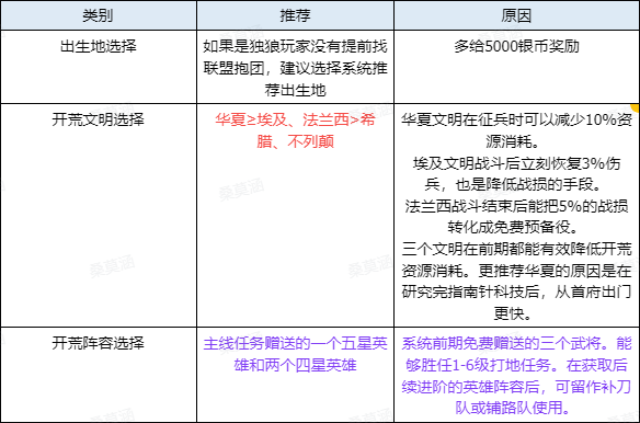 世界启元新手入门指南 新手实用技巧分享