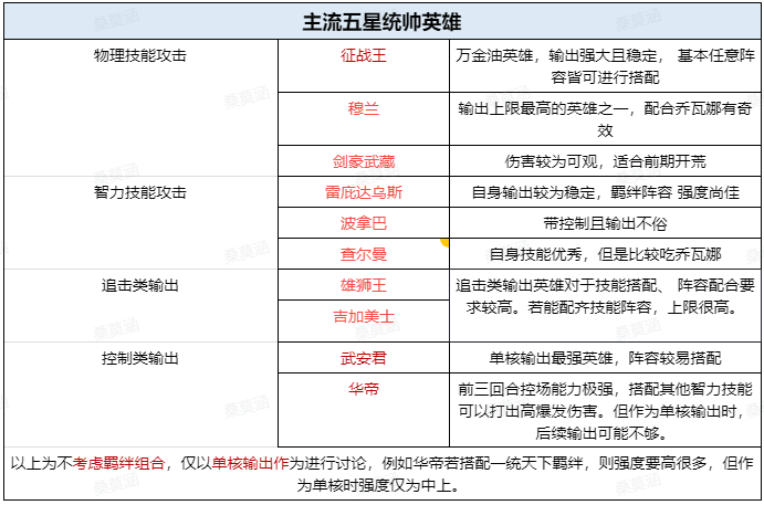 世界启元新手入门指南 新手实用技巧分享